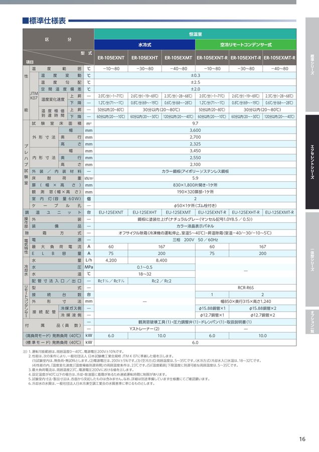 環境試験装置 コスモピア 恒温恒湿室・恒温室