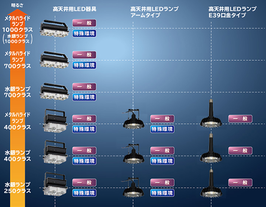 日本未発売】 DIY FACTORY ONLINE SHOP日立グローバルライフソリューションズ 高天井用LED器具 MTE11ANNJ14B 