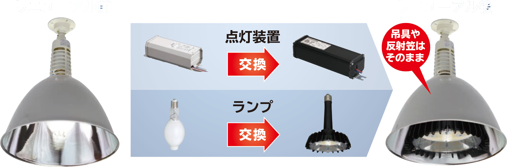 高級 日立 高天井用LED器具 特殊環境対応 防湿 防雨形 低音 粉じん対応 WLMTE11AMNJ14B 1256867 送料別途見積り 法人  事業所限定 メーカー取寄