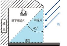 高天井用LED：日立グローバルライフソリューションズ株式会社