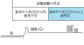 高天井用LED：日立グローバルライフソリューションズ株式会社