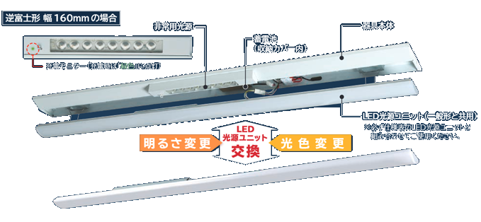 楽天市場】東芝 LEDベースライト 《TENQOOシリーズ》 40タイプ 直付形