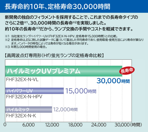 10NAi30,000