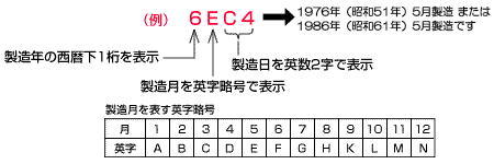 製造ロット番号から、製造年月の読み取り方