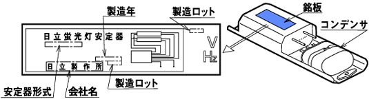 銘板の位置の例