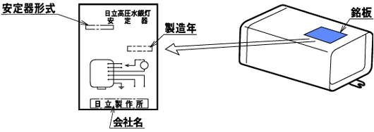 銘板の位置の例