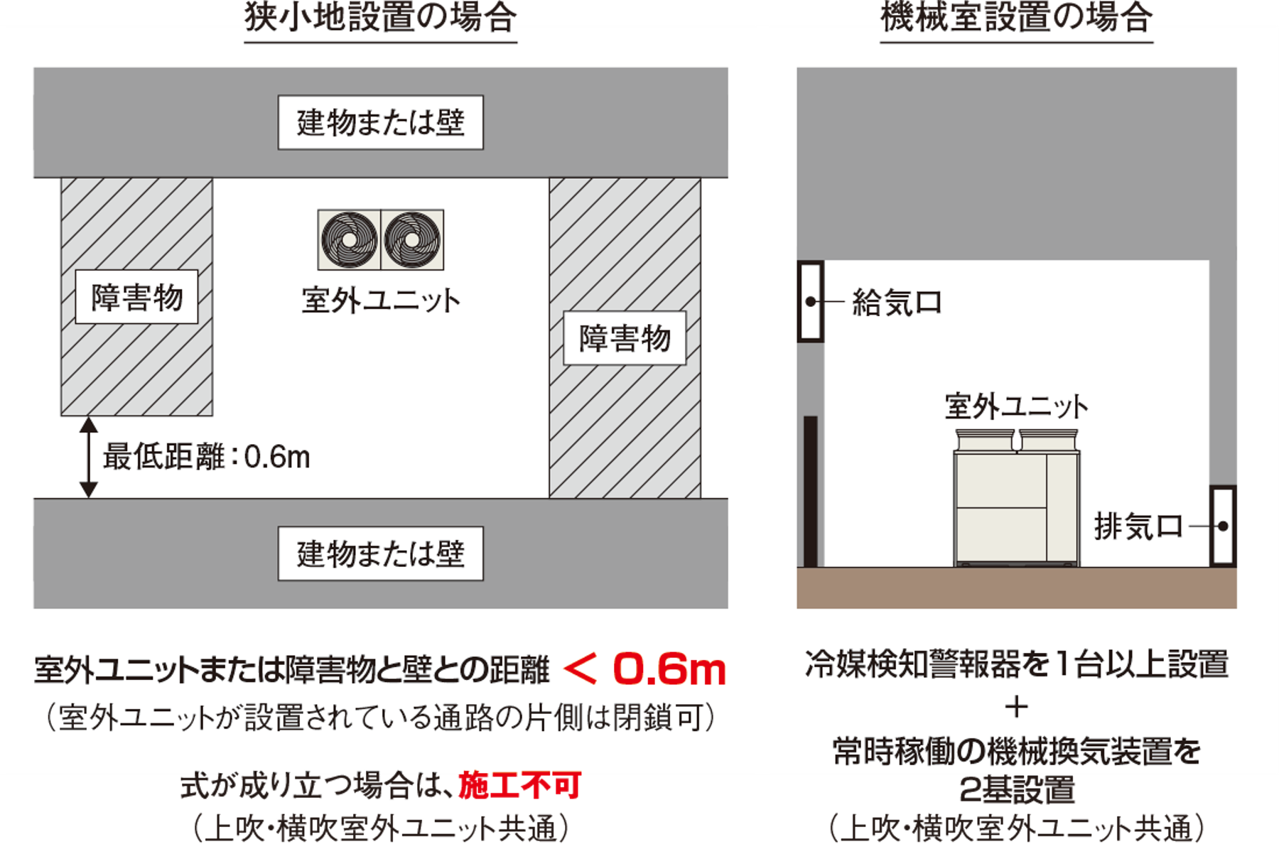 ビル用マルチエアコンの冷媒R32採用に伴う安全対策：日立グローバル