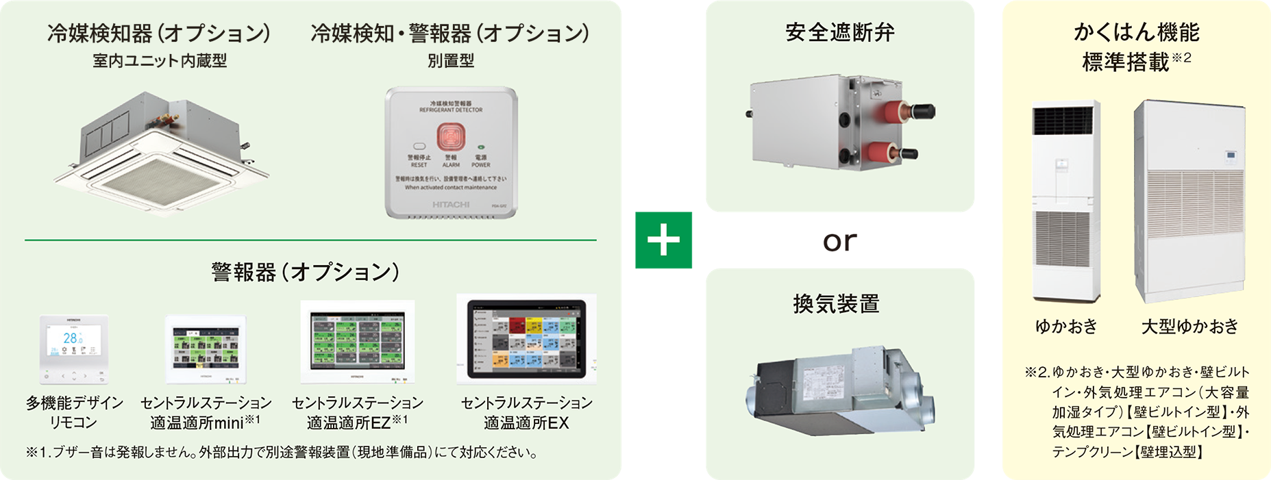 ビル用マルチエアコンの冷媒R32採用に伴う安全対策：日立グローバル