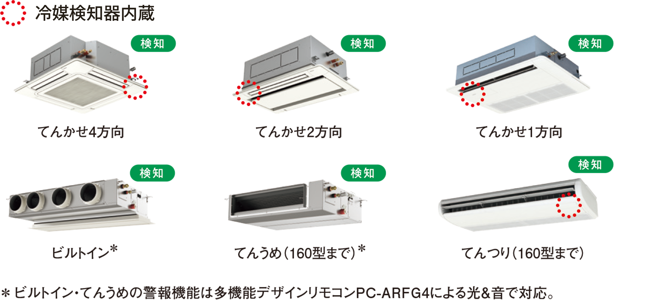 ビル用マルチエアコンの冷媒R32採用に伴う安全対策：日立グローバル