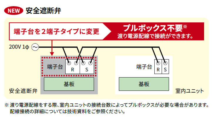 ビル用マルチエアコンの冷媒R32採用に伴う安全対策：日立グローバル