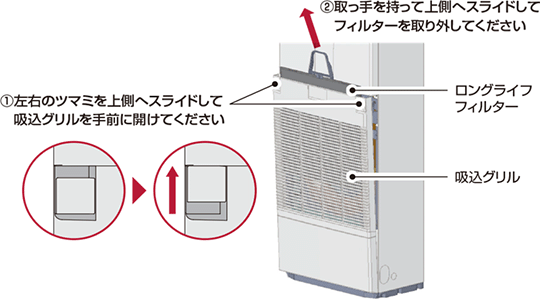 ゆかおき：日立グローバルライフソリューションズ株式会社