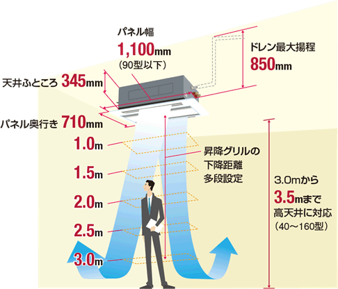 RCID-GP224RSHW2 (8馬力 三相200V ワイヤード) / 日立 業務用エアコン