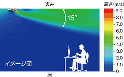 使用しない為出品しました日立　エアコン　人感センサー　てんかせ4方向用　延長コネクタ付き