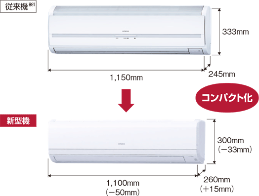 かべかけ：日立グローバルライフソリューションズ株式会社