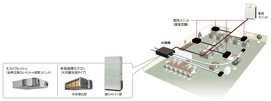 入手困難 日立 ｱｸﾃｨﾌﾞﾌｨﾙﾀｰ 室外機内蔵型:AF-SUA∴
