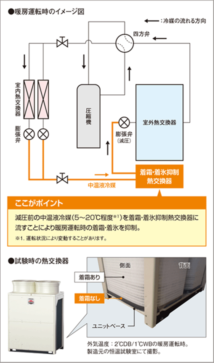 お得 Grandir2Auray RF-5P-B 反射フィルター