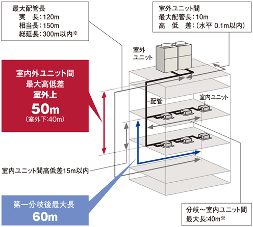 日立 業務用エアコン　 リニューアルキット  TRF-NP160S  2セット