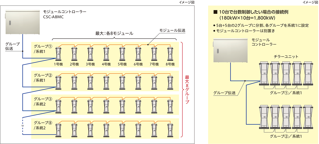 制御：日立グローバルライフソリューションズ株式会社