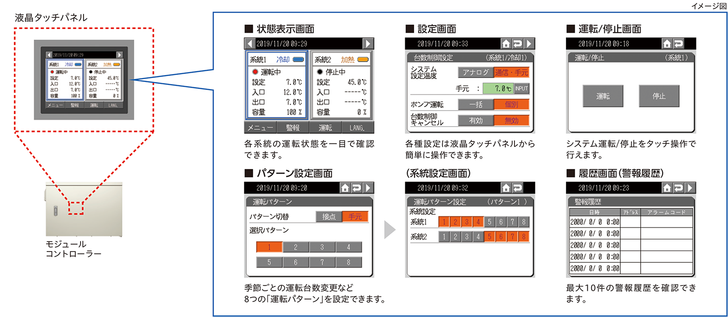 制御：日立グローバルライフソリューションズ株式会社