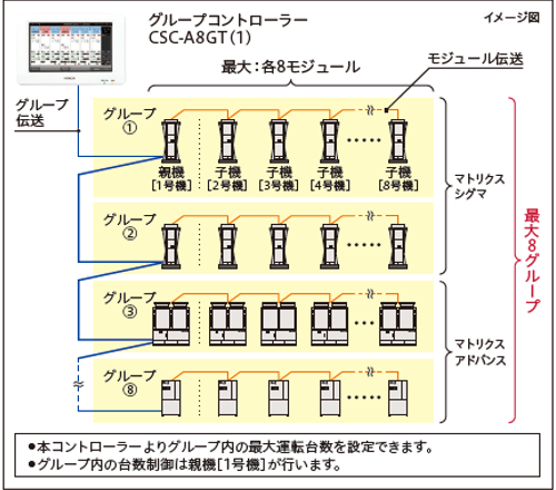 制御：日立グローバルライフソリューションズ株式会社