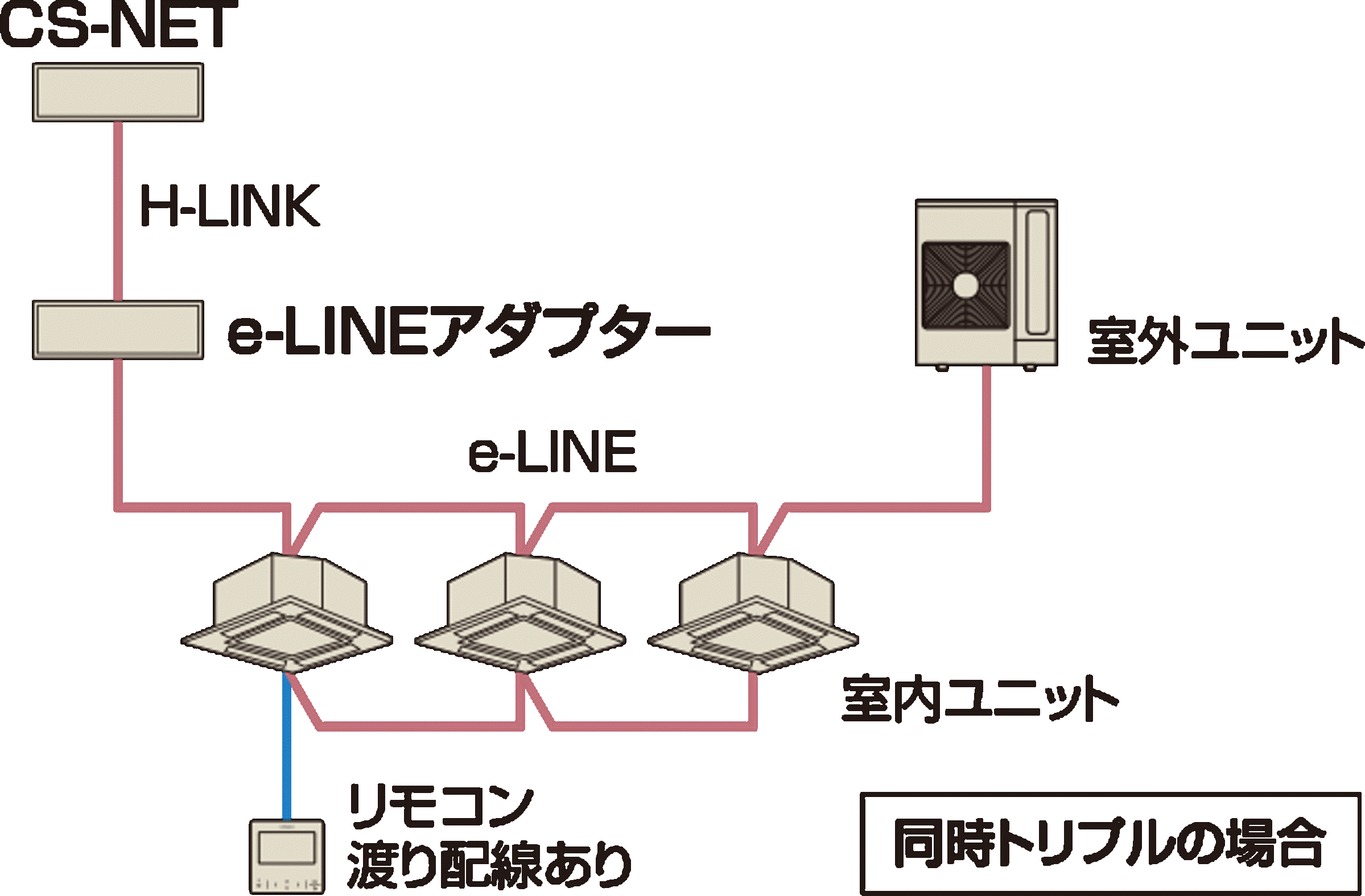 アダプター：日立グローバルライフソリューションズ株式会社