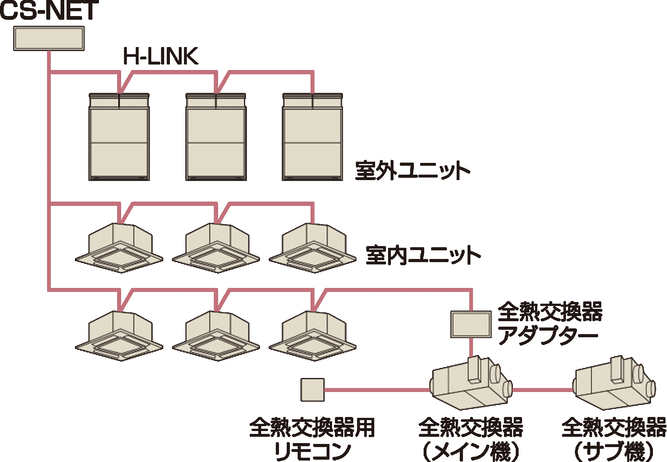 アダプター：日立グローバルライフソリューションズ株式会社