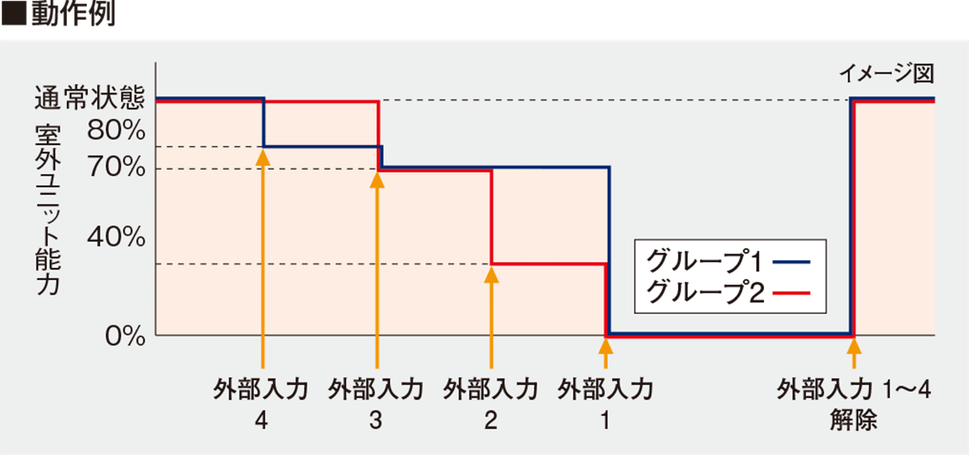 0時間 日立1.8\