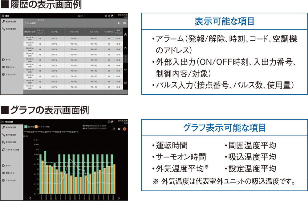 0時間 日立1.8\