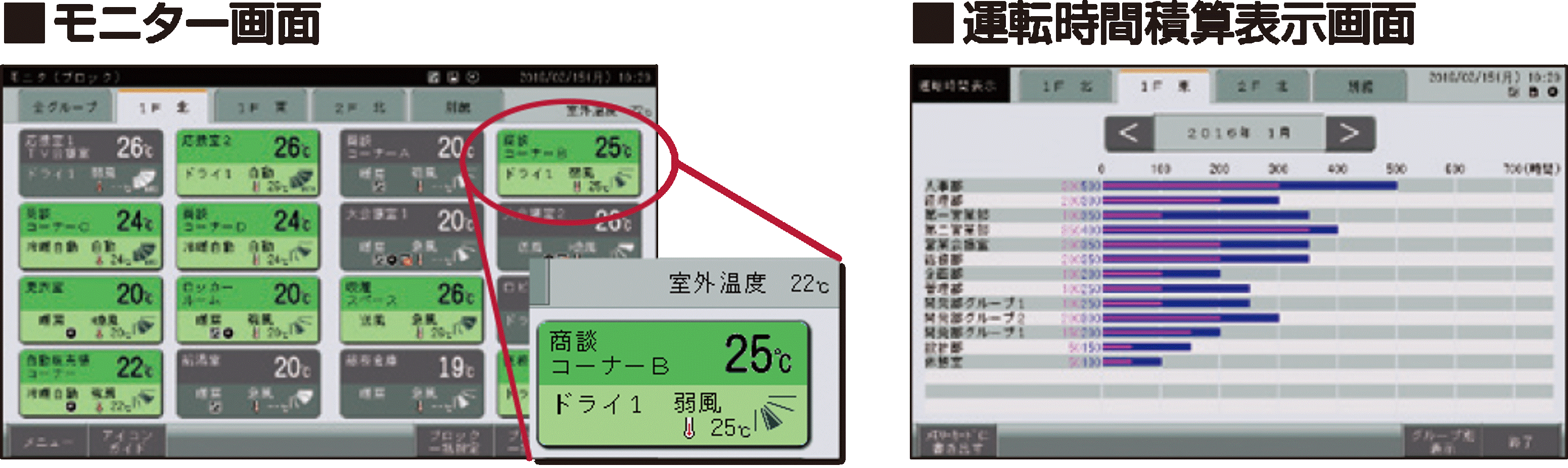 売れ済公式 △・マ15047 ・保証有日立 CX9000S 4デジタル局線ユニット