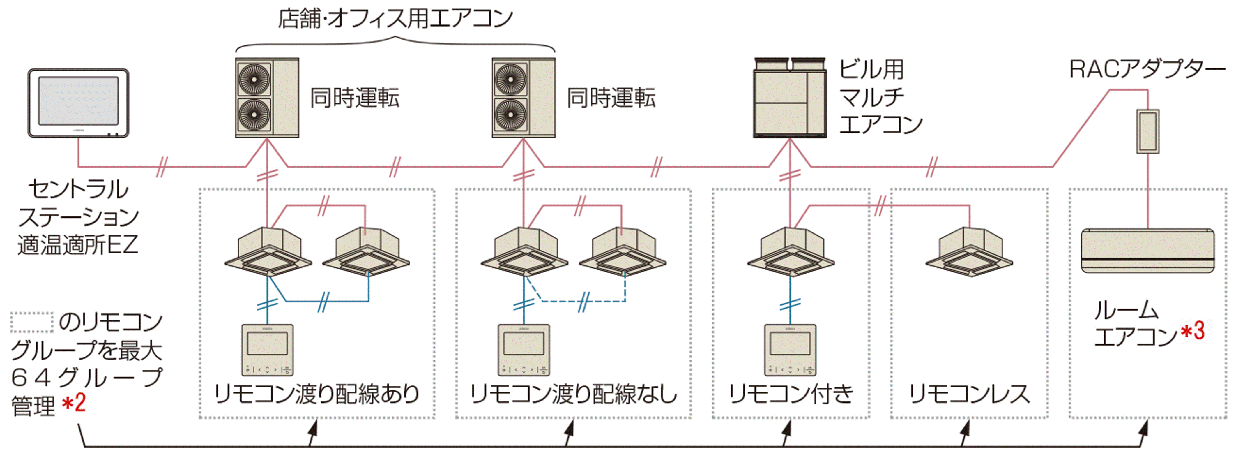 売れ済公式 △・マ15047 ・保証有日立 CX9000S 4デジタル局線ユニット