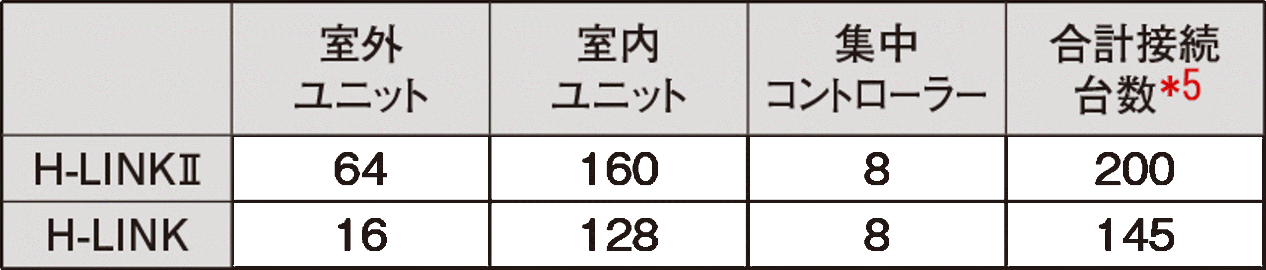 0時間 日立1.8\