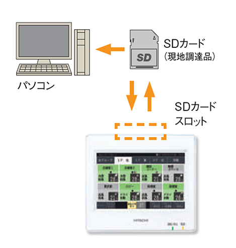 セントラルステーション適温適所EZ：日立グローバルライフ