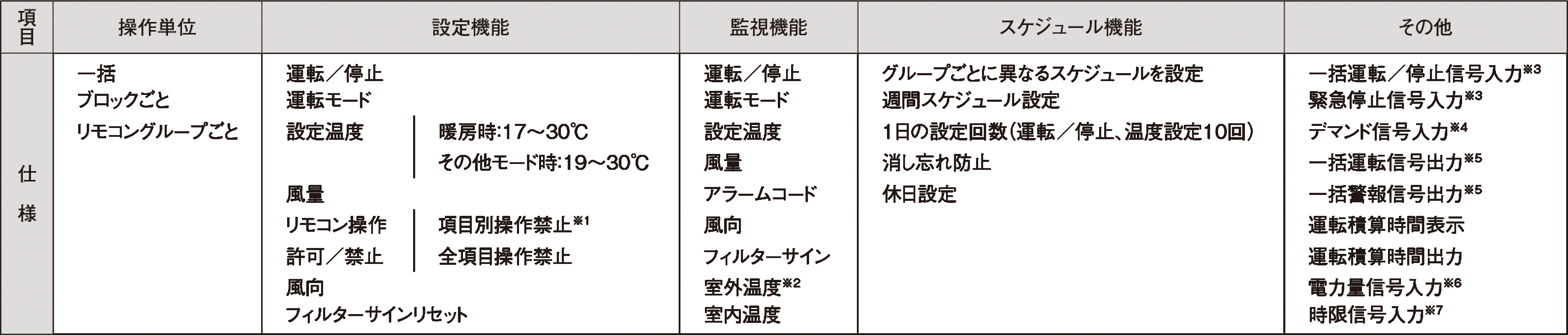 0時間 日立1.8\