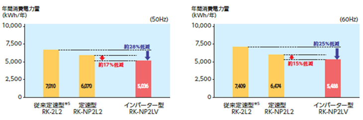 RK-NP4LTV