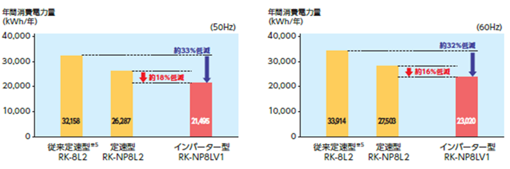 RK-NP8LTV