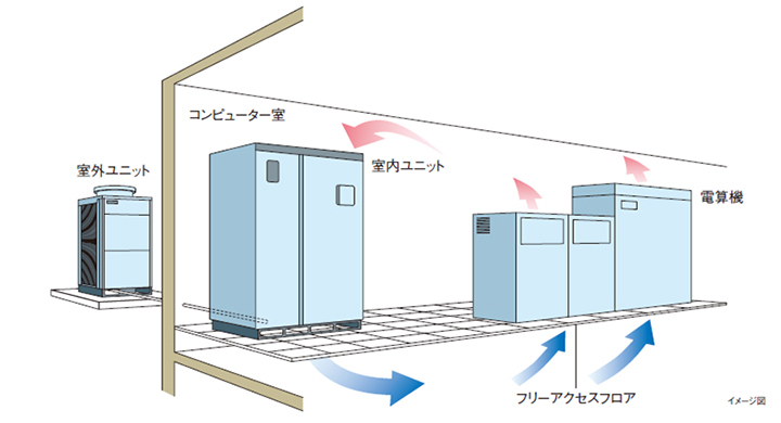 システム構成