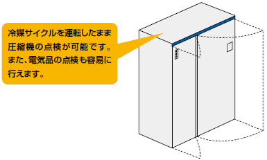 インバーター型/空冷コンパクトタイプ：日立グローバルライフ