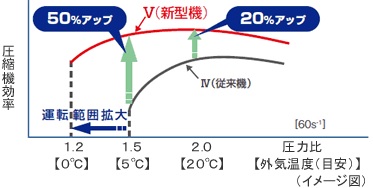 イメージ図