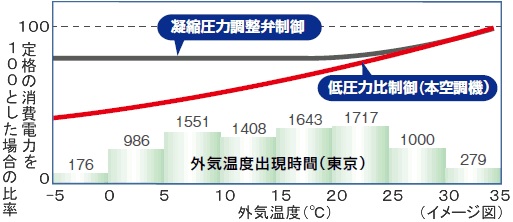 イメージ図