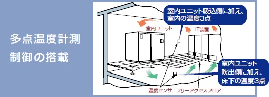 多点温度計測制御の搭載