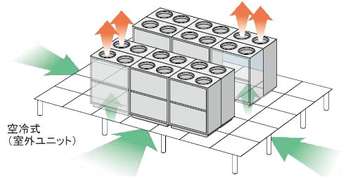 空冷式（室外ユニット）