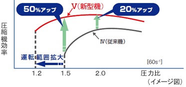 イメージ図