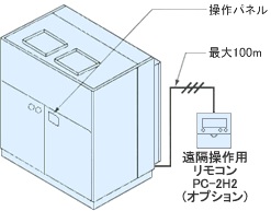 リモコンスイッチに関する説明