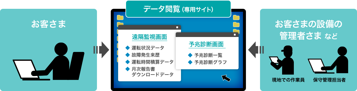 データ閲覧（専用サイト）