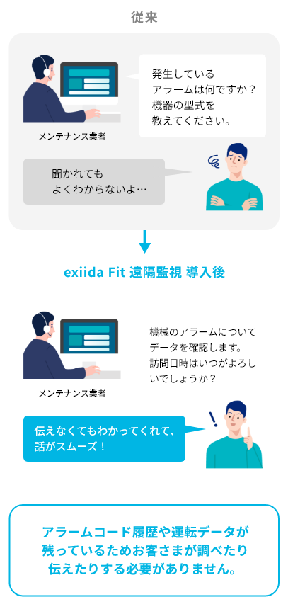 故障時のお問い合わせも
