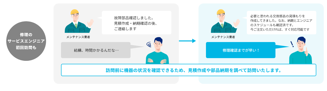 修理のサービスエンジニア初回訪問も