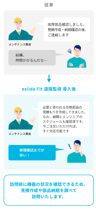 修理のサービスエンジニア初回訪問も