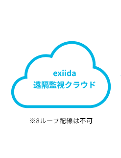 exiida遠隔監視クラウド