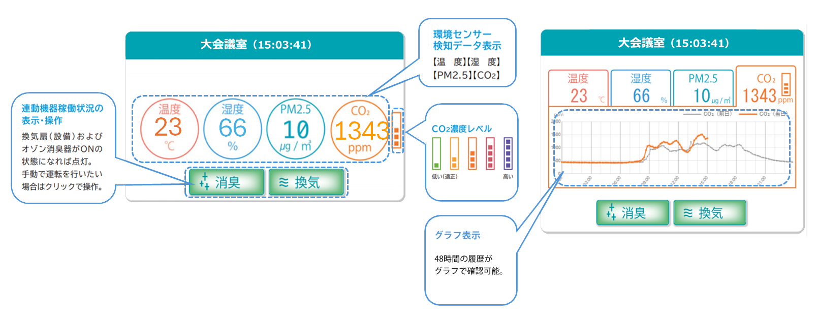 WEB画面で閲覧できる情報(画面サンプル)