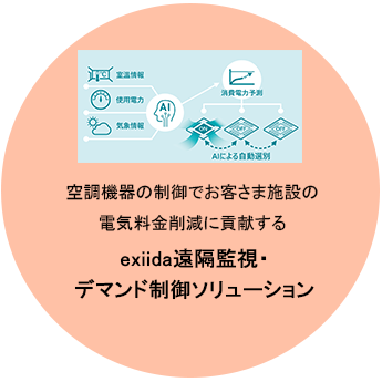 exiida遠隔監視・デマンド制御ソリューション